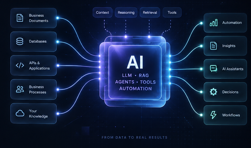 AI Architecture & Workflows
