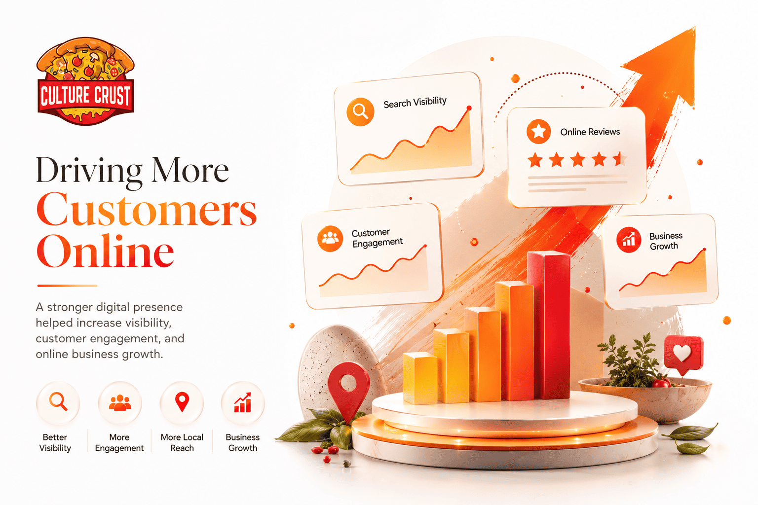 Driving More Customers Online